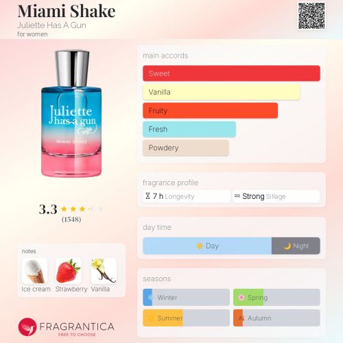 MIAMI SHAKE JULIETTE HAS A GUN - INSPIRED FRAGRANCE OIL
