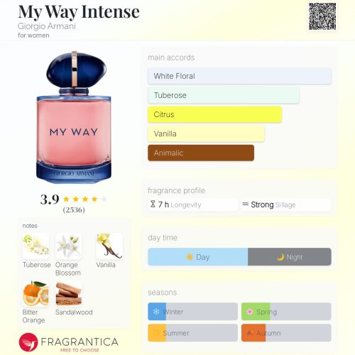 MY WAY INTENSE GIORGIO ARMANI – INSPIRED FRAGRANCE OIL