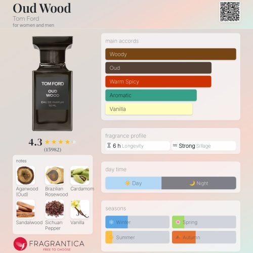 OUD WOOD TOM FORD - INSPIRED FRAGRANCE OIL