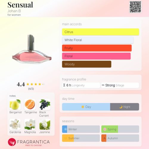 SENSUAL JOHAN B – INSPIRED FRAGRANCE OIL