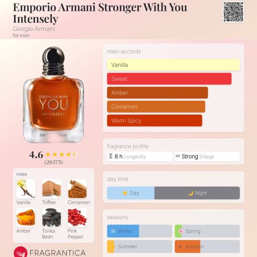 EMPORIO ARMANI STRONGER WITH YOU INTENSELY GIORGIO ARMANI   –INSPIRED FRAGRANCE OIL