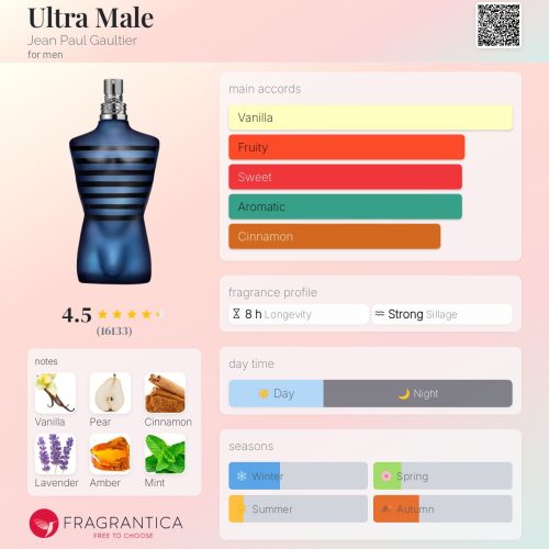 ULTRA MALE JEAN PAUL GAULTIER  –INSPIRED FRAGRANCE OIL